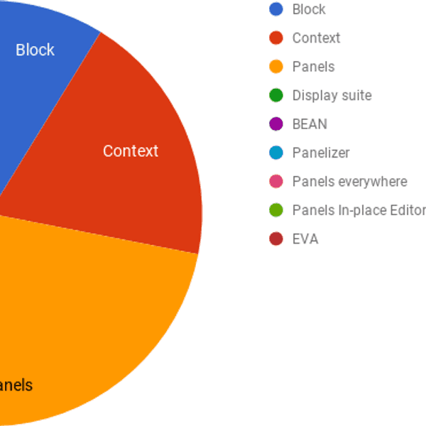 Survey results for Blocks & Layouts from D7 to D8