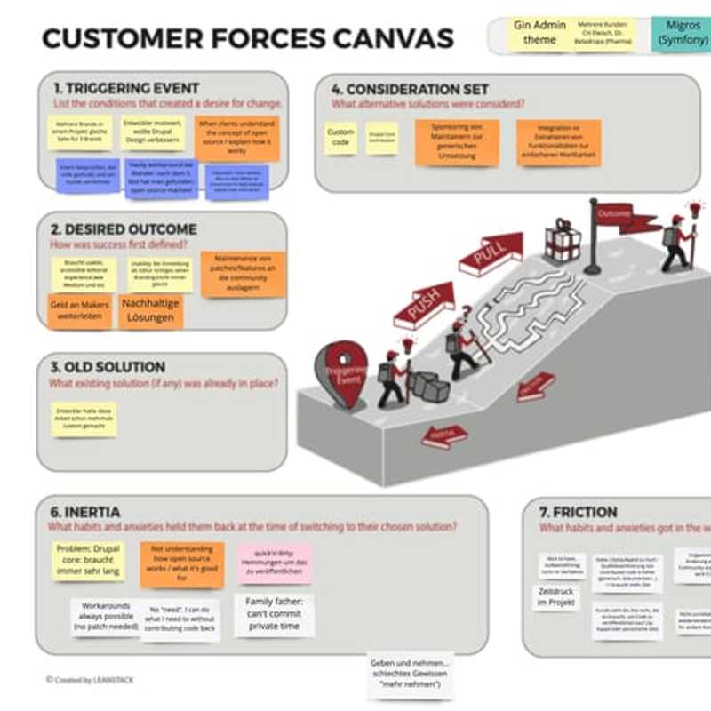 Discussing Open Source Contribution based on the Customer Forces Canvas