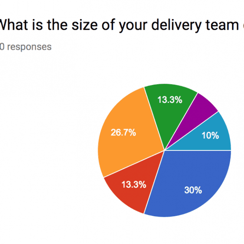 Teams - Amazee Agile Agency Survey Results - Part 3 