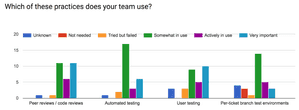 Image for Practices - Amazee Agile Agency Survey Results - Part 9 