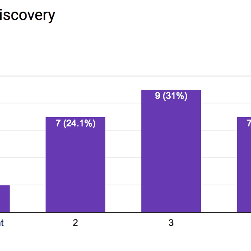 Discovery & Planning - Amazee Agile Agency Survey Results - Part 4