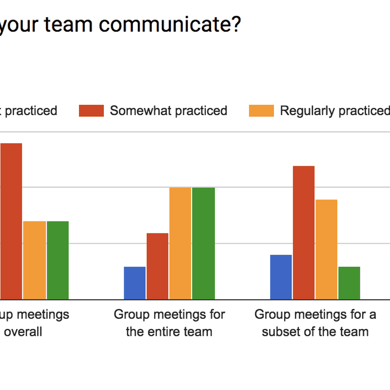 Team communication & Process - Amazee Agile Agency Survey Results - Part 5