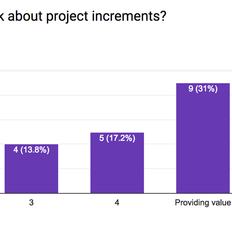 Discovery & Planning - Amazee Agile Agency Survey Results - Part 4