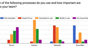 Image for Amazee Agile Agency Survey Results - Part 1