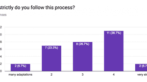 Image for Process Insights - Amazee Agile Agency Survey Results - Part 2