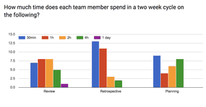 Team communication & Process - Amazee Agile Agency Survey Results - Part 5