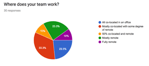 Image for Teams - Amazee Agile Agency Survey Results - Part 3 